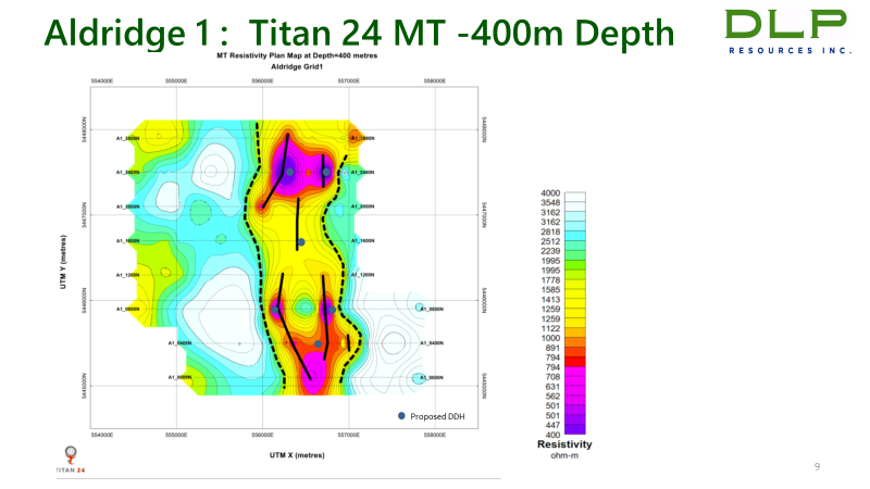 Aldridge 1: Titan 24 MT -400m Depth