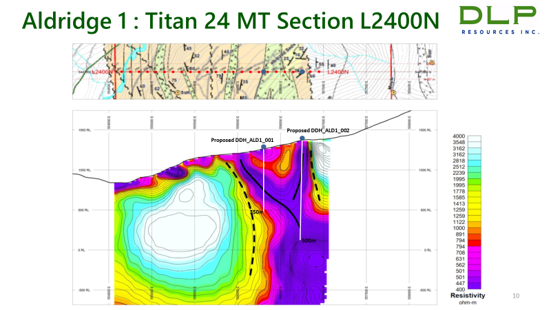 Aldridge 1: Titan 24 MT Section L2400N