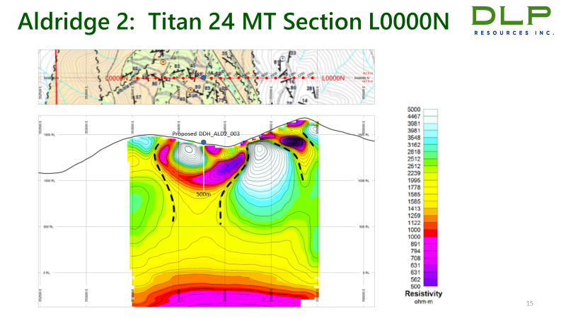 Aldridge 2: Titan 24 MT Section L0000N
